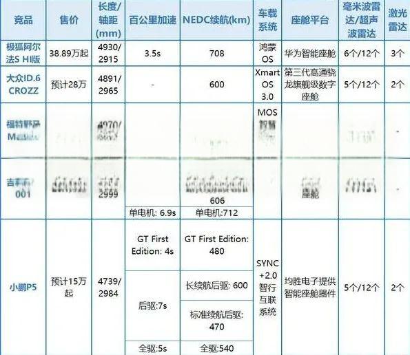 华为正式宣布卖车，首款车型竟是它！价格更是让人惊喜...-