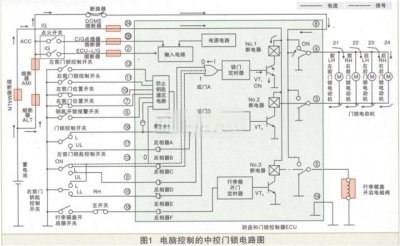 ​新手篇—图文讲解汽车防盗系统维修