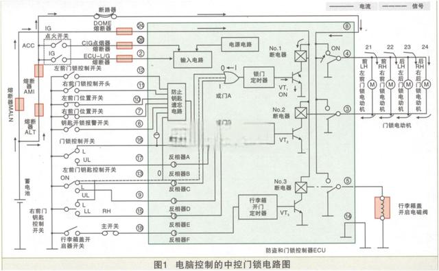 新手篇—图文讲解汽车防盗系统维修-