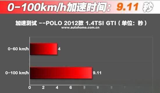 大众polo属于低端车吗，polo为什么叫小钢炮-
