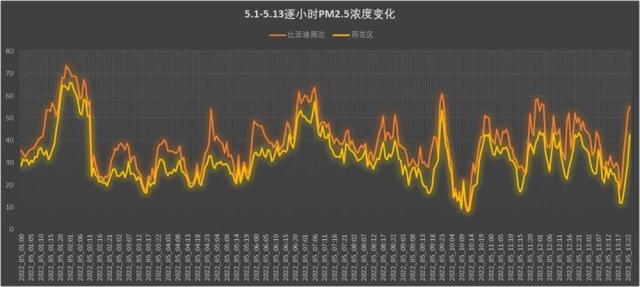 【数说】比亚迪长沙工厂周边的空气如何？-