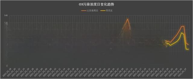 【数说】比亚迪长沙工厂周边的空气如何？-