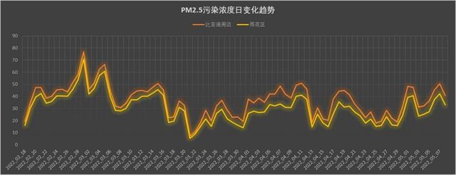 【数说】比亚迪长沙工厂周边的空气如何？-