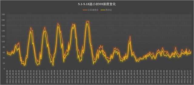 【数说】比亚迪长沙工厂周边的空气如何？-