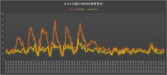 【数说】比亚迪长沙工厂周边的空气如何？-