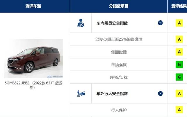 中保研最新碰撞成绩出炉，第一是国产车，最拉胯车很意外！-