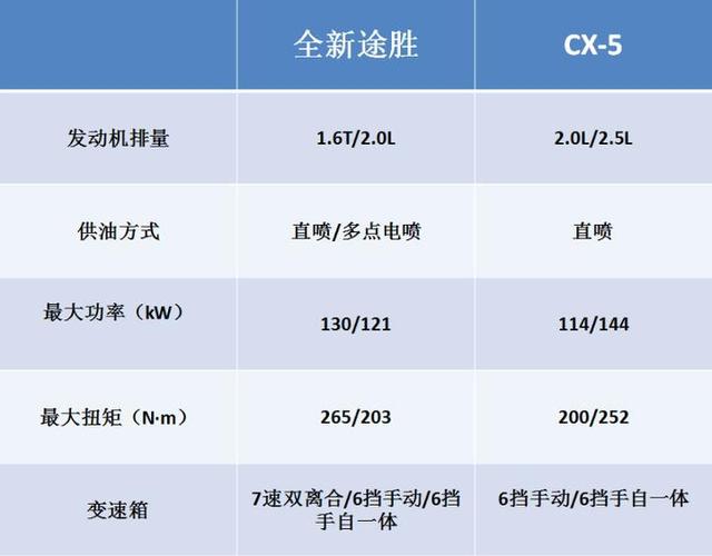 哈韩还是哈日？全新途胜PKCX-5!-