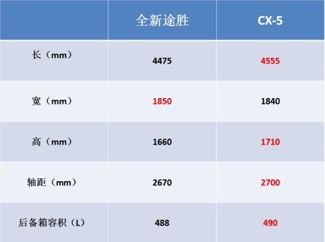哈韩还是哈日？全新途胜PKCX-5!-