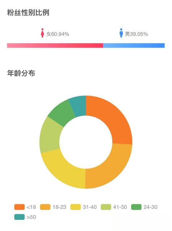 因改编权志龙的一首歌意外爆火，和闺蜜合拍一同成为千万网红，爆胎草莓粥是如何做到的？-