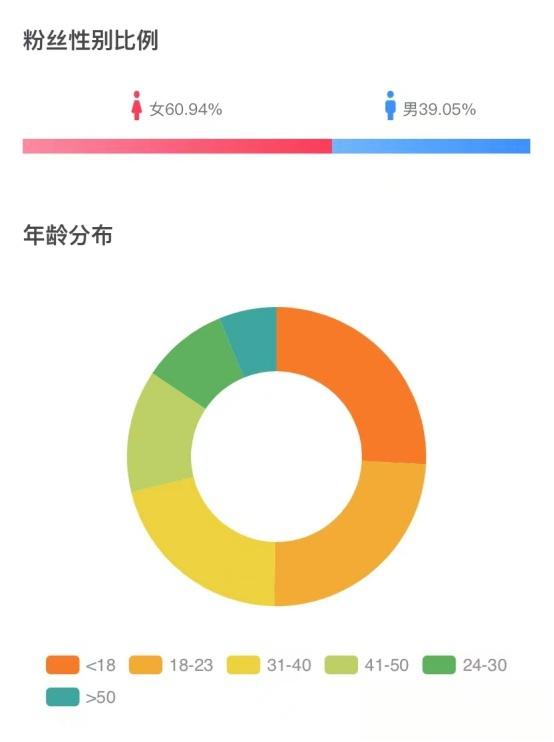 因改编权志龙的一首歌意外爆火，和闺蜜合拍一同成为千万网红，爆胎草莓粥是如何做到的？-