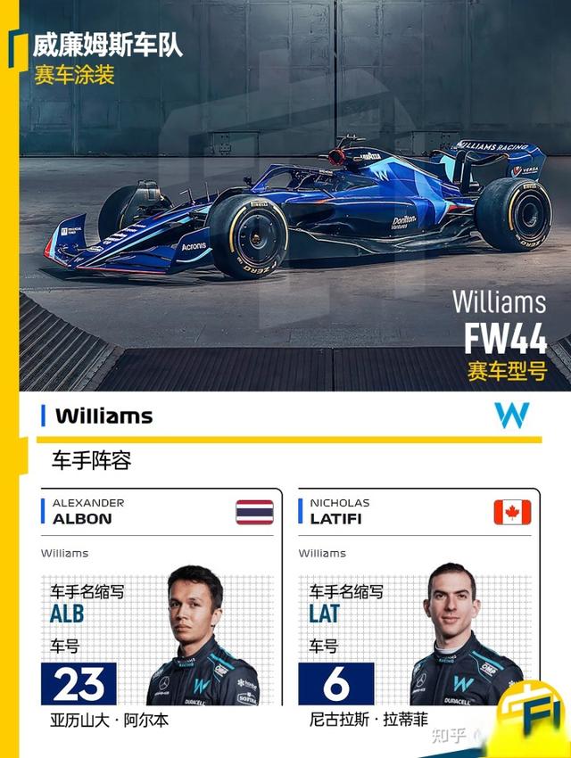 F12022观赛指南之阵容与赛程篇-