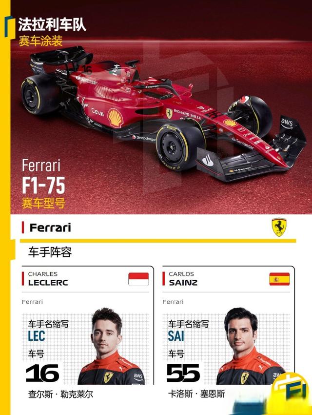 F12022观赛指南之阵容与赛程篇-