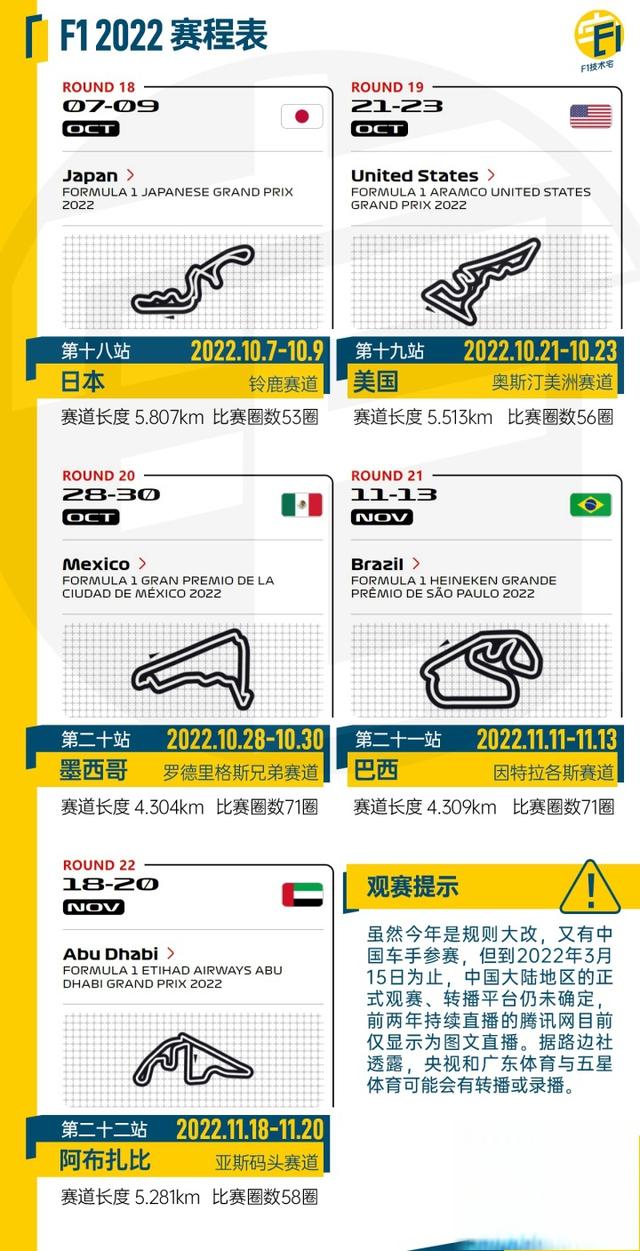 F12022观赛指南之阵容与赛程篇-