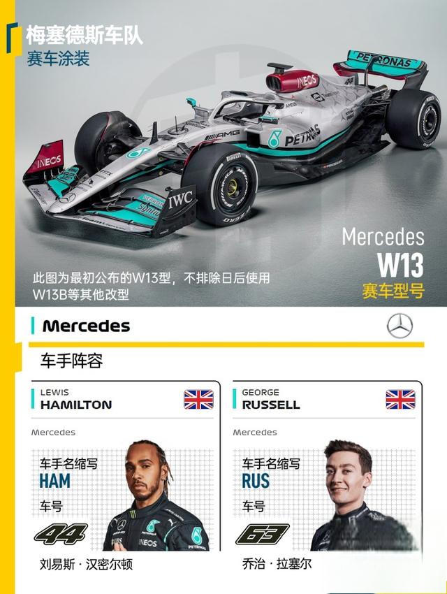 F12022观赛指南之阵容与赛程篇-