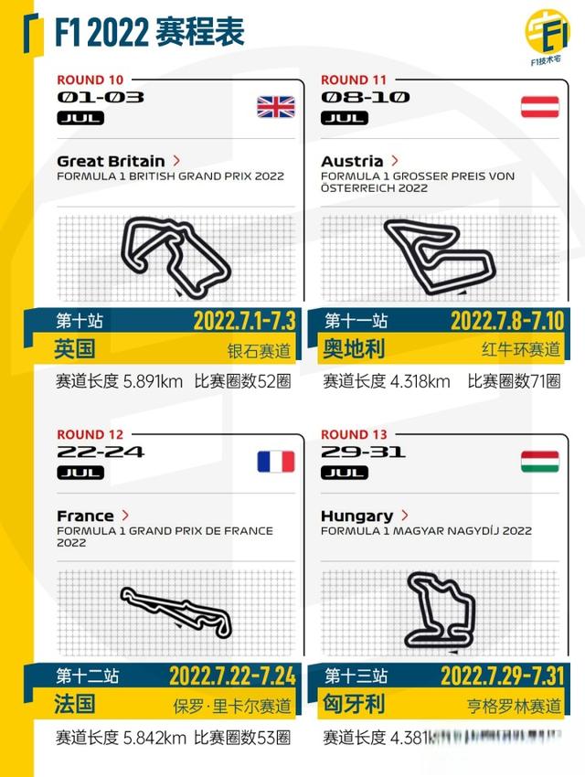 F12022观赛指南之阵容与赛程篇-