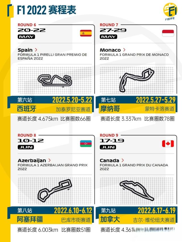 F12022观赛指南之阵容与赛程篇-