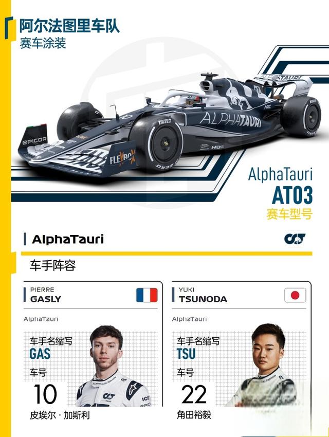 F12022观赛指南之阵容与赛程篇-