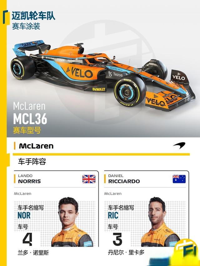 F12022观赛指南之阵容与赛程篇-