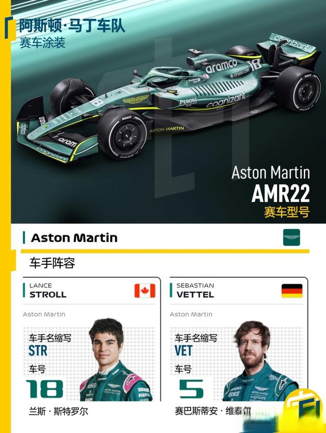 F12022观赛指南之阵容与赛程篇-