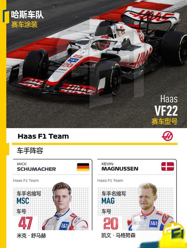 F12022观赛指南之阵容与赛程篇-
