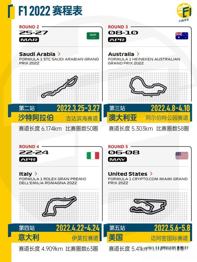 F12022观赛指南之阵容与赛程篇-