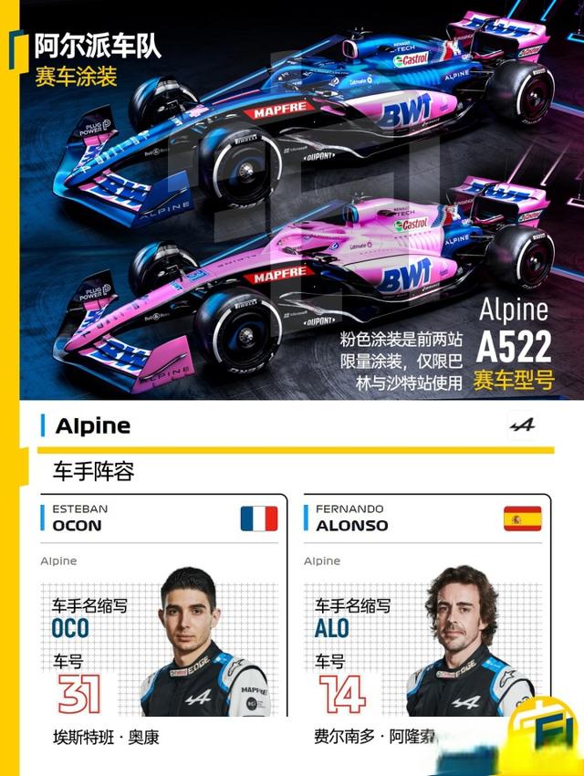 F12022观赛指南之阵容与赛程篇-