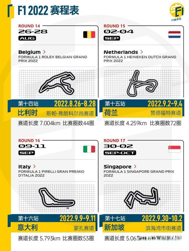 F12022观赛指南之阵容与赛程篇-