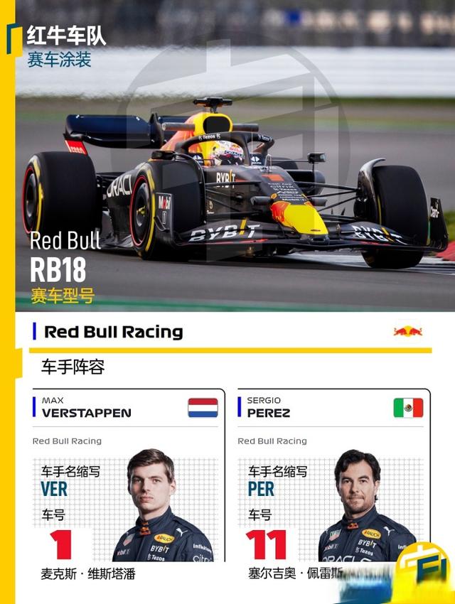 F12022观赛指南之阵容与赛程篇-