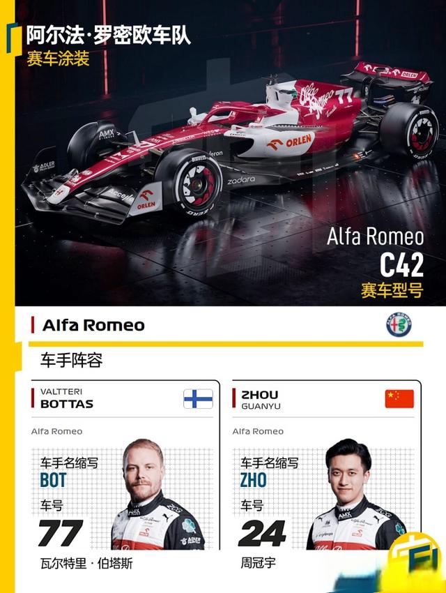 F12022观赛指南之阵容与赛程篇-