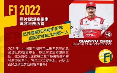 ​F12022观赛指南之阵容与赛程篇