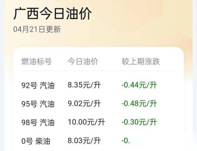 油价调整好消息：今天4月21号，调整后全国加油站92、95号油价格-