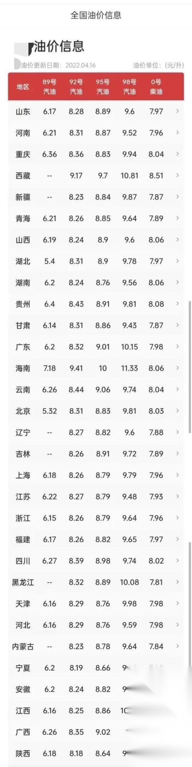 油价调整好消息：今天4月21号，调整后全国加油站92、95号油价格-