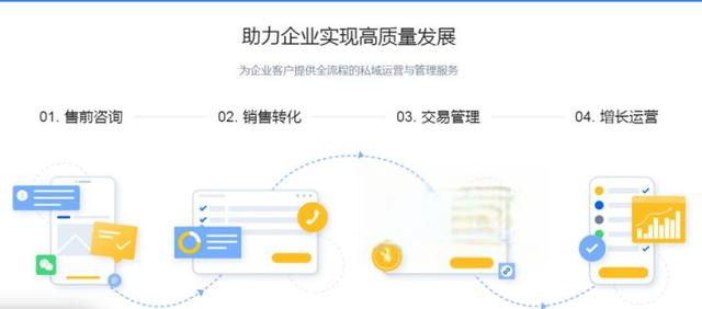 尘锋SCRM和探马SCRM对比怎么样？尘锋和探马企微的产品优势是什么？服务如何？-