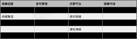 DaoCloud、时速云、灵雀云这些Docker平台区别在哪里？-