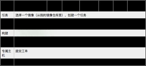 DaoCloud、时速云、灵雀云这些Docker平台区别在哪里？-