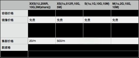 DaoCloud、时速云、灵雀云这些Docker平台区别在哪里？-