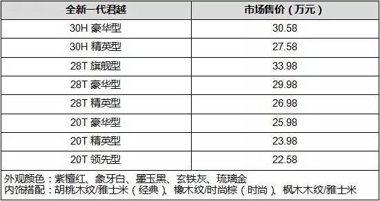 百公里加速 8.9秒，君越30H全混动车型详解-