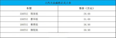 ​又长又宽，上汽大众“威然”售28.68万起