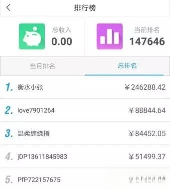 只需要在街边拍拍照片就能赚钱，有人赚了38万元！-
