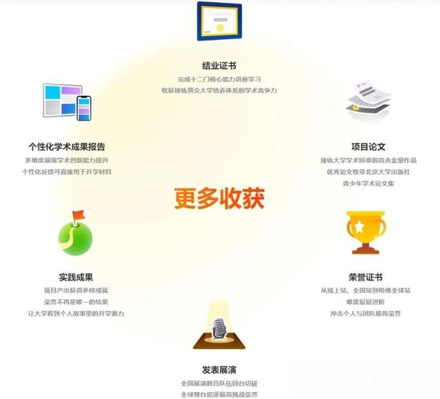 哈佛和清华学者联合举办——CTB全球创新研究挑战赛-