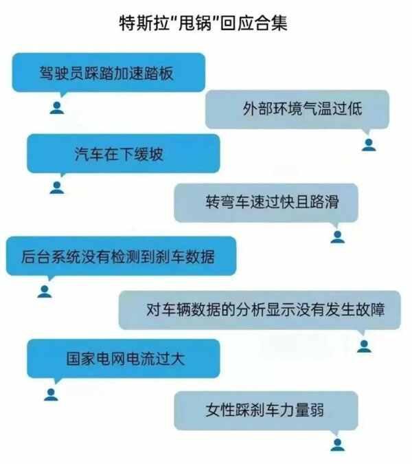 特斯拉道歉的样子你见过吗？特斯拉甩锅最新后续-