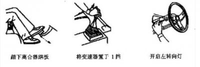 ​手动挡汽车驾驶技巧-起步篇