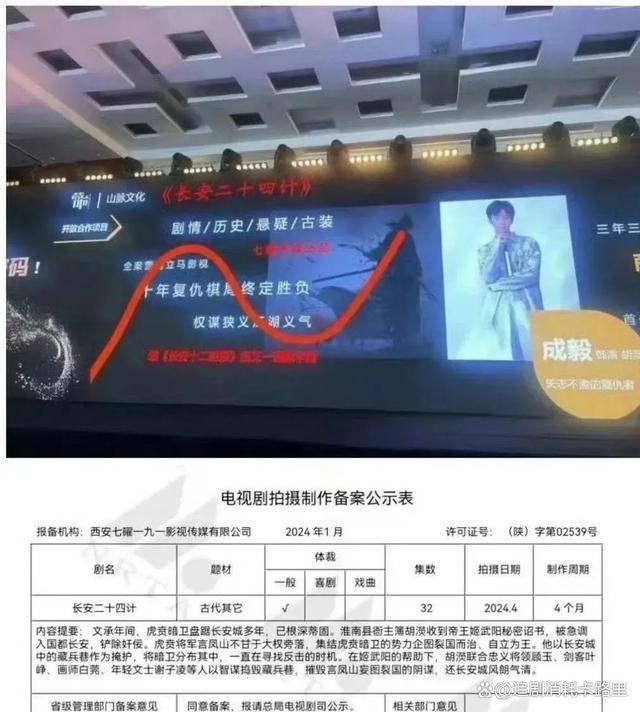 《长安二十四计》官宣成毅为一番男主 大男主复仇记5月下旬开机