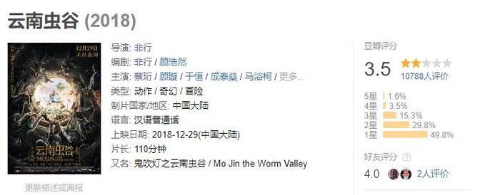 鬼吹灯之《云南虫谷》豆瓣仅3.5分, 热评一针见血!