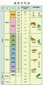 ​史前海洋十大恐怖生物