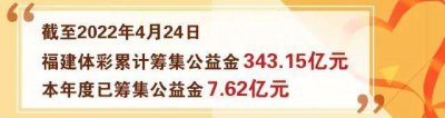 ​福建31选7第22106期开出一等奖