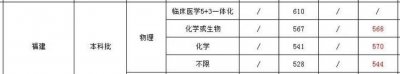 ​福建医科大学是一所很奇怪的学校，未来是否会被厦大医学院取代？