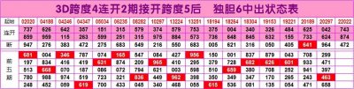 ​「唐龙说彩」第025-029期3D五期三次机会