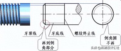 ​机械制图－螺纹规定画法