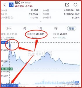 ​全球排名第6的Bibox虚拟币交易所违法运营，无耻收割，限制提币